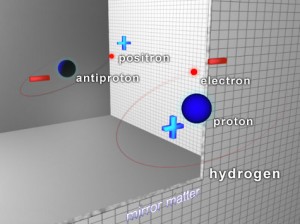 Direct comparison of matter to antimatter