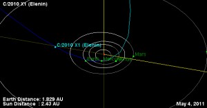 Calculated trajectory of Comet Elenin