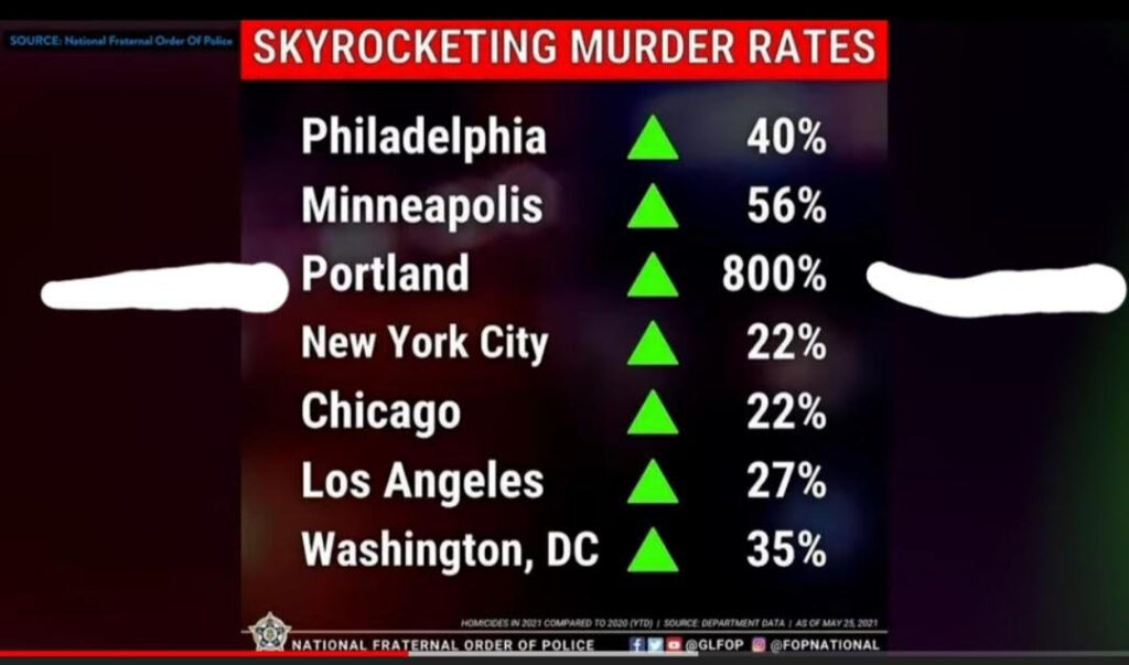 Patrisse Cullors ignores murder statistics like these because they negate her narrative