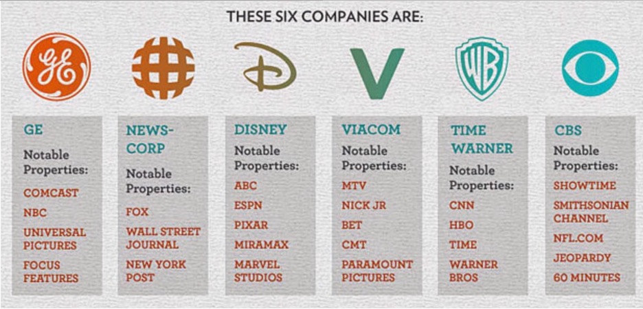 Mainstream media organs and ownership