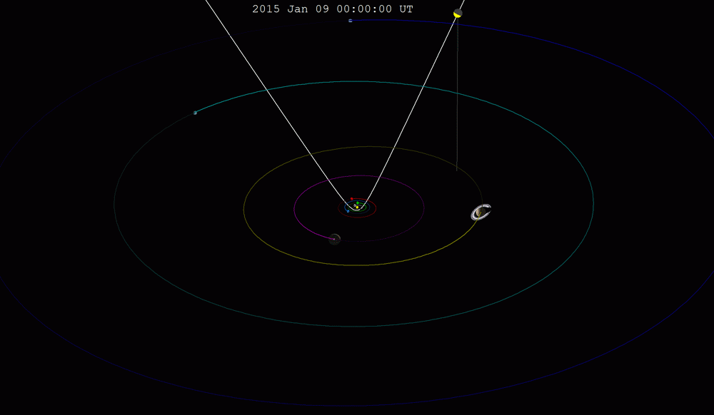 Oumuamua trajectory (or course) animation. "Oumuamua trajectory animation3" by Tom Ruen is licensed under CC BY-SA 4.0.