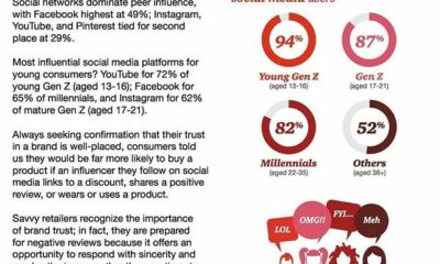 Millennials and social media