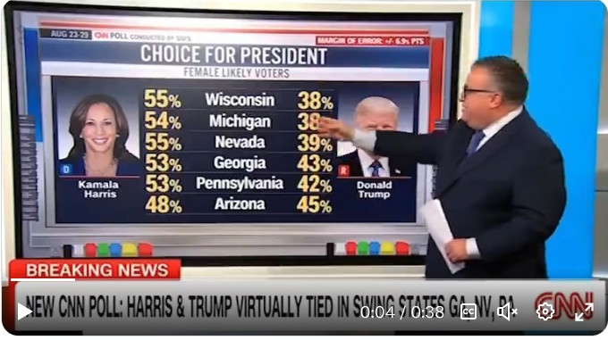 Female voter preferences in battleground states