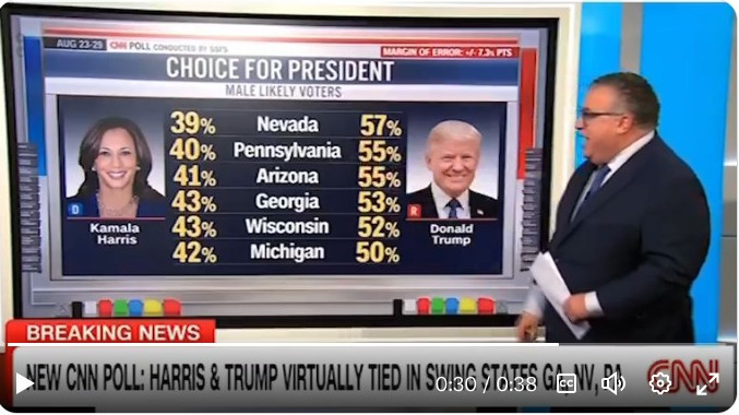 Male voter preferences in battleground states