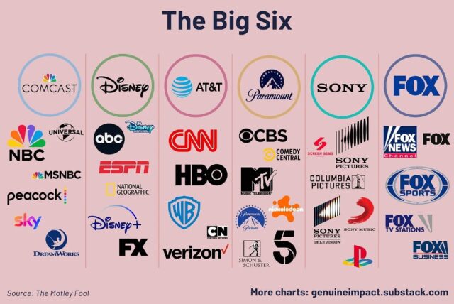 Mass media consolidation