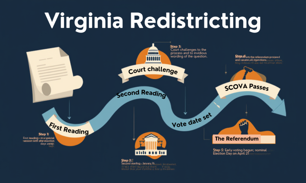 Virginia redistricting – the forgotten theater