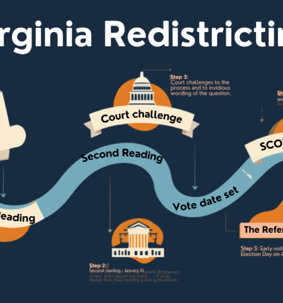 Virginia redistricting – the forgotten theater