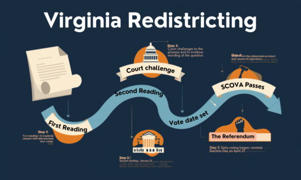 Virginia redistricting – the forgotten theater